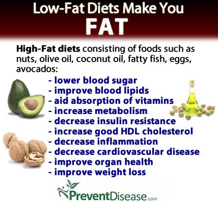 Diets Low In Cholesterol And Fat Heart