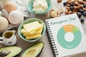 Ketogenic-high-fat-diet-300x200