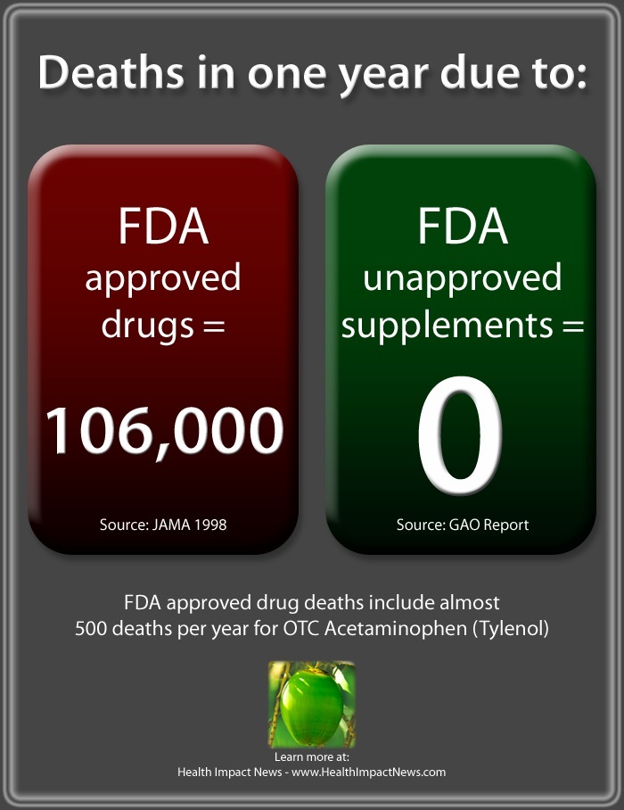 deaths-in-one-year-due-to-drugs-vs-supplements-3